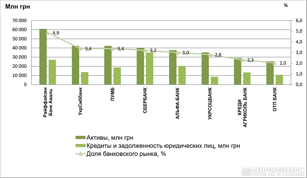Показатели крупнейших негосударственных банков Украины по состоянию на 01.07.2017